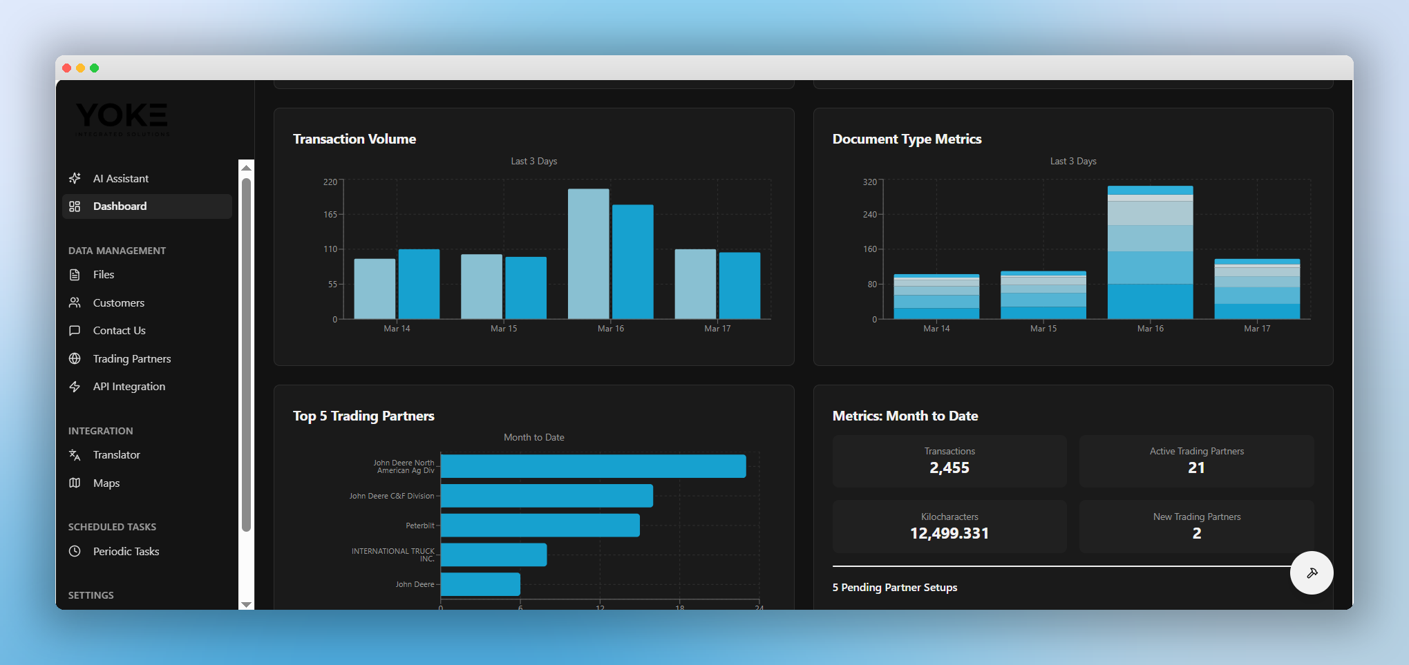 TILDE Implementation Dashboard TILDE Implementation Dashboard